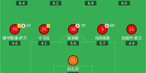 世界杯客户端安装包-利雅得新月6-0横扫拉斯永恒，本泽马帽子戏法，马科斯-莱昂纳多破门
