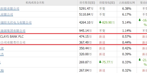世界杯客户端安装包-算力尽头是电力！除了华电辽能，高盛还重仓10家电力股，最低4元