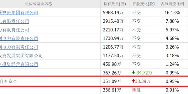世界杯客户端安装包-算力尽头是电力！除了华电辽能，高盛还重仓10家电力股，最低4元