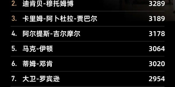 世界杯手机观看软件-盖帽排行榜：“大梦”奥拉朱旺3830次排名常规赛历史第一
