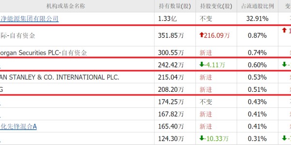 世界杯客户端安装包-算力尽头是电力！除了华电辽能，高盛还重仓10家电力股，最低4元