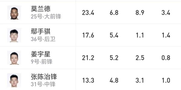 世界杯手机观看软件-新老交替不给力，外援拉胯把辽篮问题放大！杨鸣辞职为管理层背锅