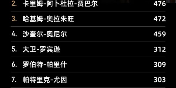 世界杯手机观看软件-盖帽排行榜：“大梦”奥拉朱旺3830次排名常规赛历史第一