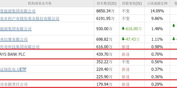 世界杯客户端安装包-算力尽头是电力！除了华电辽能，高盛还重仓10家电力股，最低4元