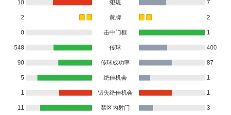 世界杯客户端安装包-利雅得新月6-0横扫拉斯永恒，本泽马帽子戏法，马科斯-莱昂纳多破门
