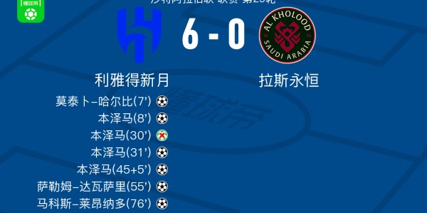 世界杯客户端安装包-利雅得新月6-0横扫拉斯永恒，本泽马帽子戏法，马科斯-莱昂纳多破门