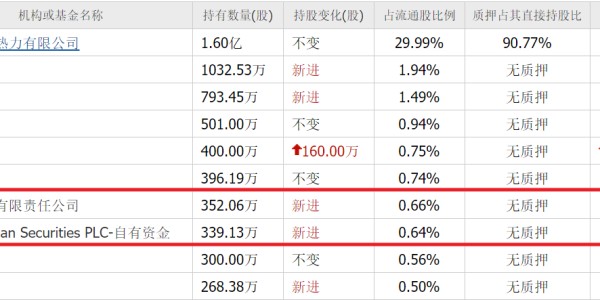世界杯客户端安装包-算力尽头是电力！除了华电辽能，高盛还重仓10家电力股，最低4元
